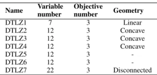 TABLE 1: The DTLZ series test instances