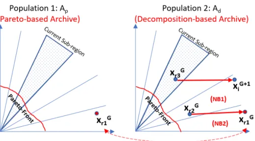 FIGURE 3: A simple illustration of generating spring from mating parents