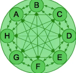 FIGURE 7: Many-to-many communication approach