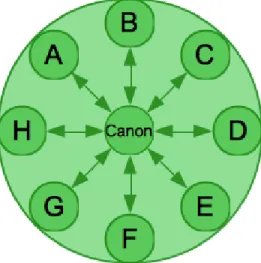 FIGURE 9: Many-to-one, one-to- one-to-many communication approach