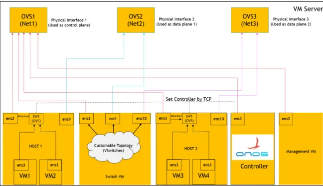 Figure 2. Network Topology 