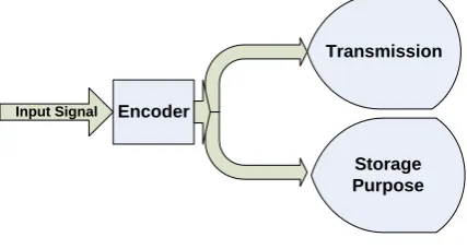 Fig 2: Decoder Block Diagram 