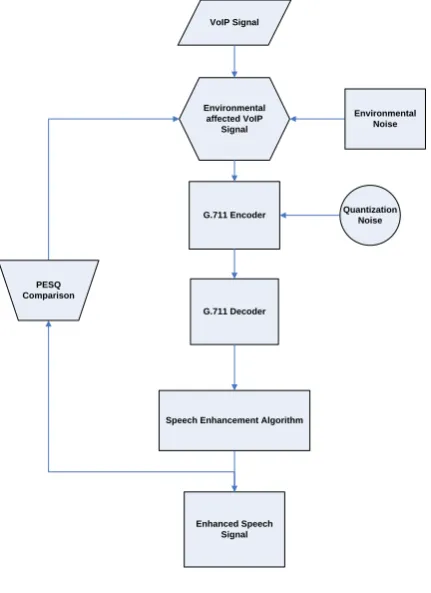 Fig 3: Proposed Architecture 