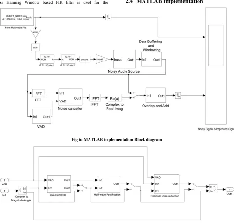 Fig 6: MATLAB implementation Block diagram 
