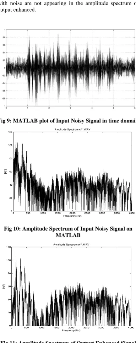 Fig 12: MATLAB plot of Output Enhanced Signal in time domain 