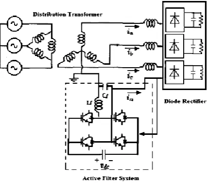 Fig 1. Block diagram of the proposed method 