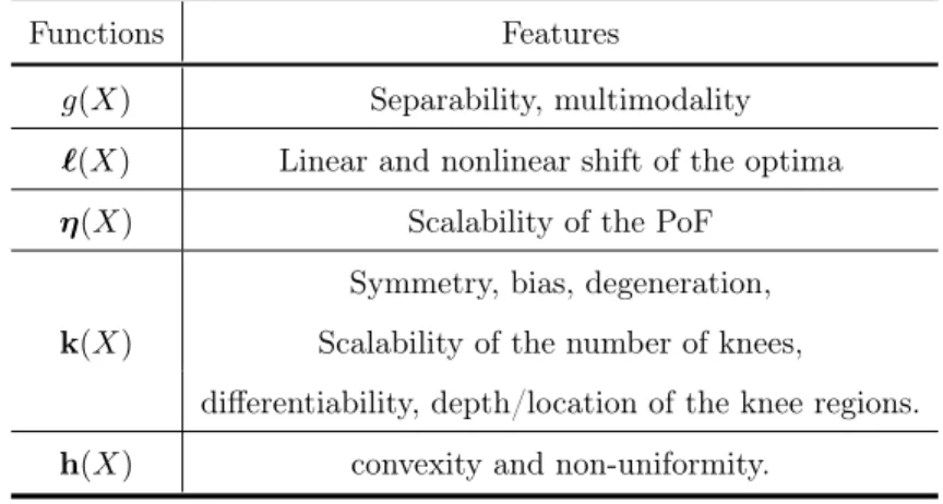 Table 3.1: Different role functions to test different abilities of an algorithms.