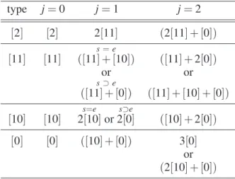 Table 1. Given the edge-type given in column one, the Table shows the types of edges that result from j hits by chords, j = 0, 1, 2