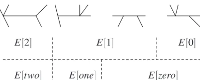Fig. 5. (a) The permitted range for (φ , θ ) as described in the inequalities of Eq. 1