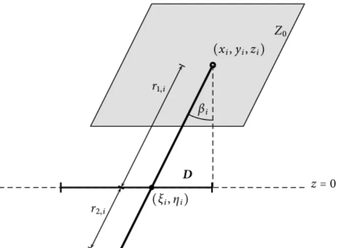 Figure 3. Underlying geometry in the (x, z)-plane of the intersection of a segment of azimuthal angle λ i V = 0 with the plane S.