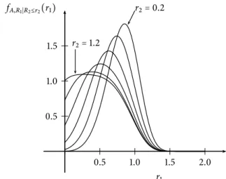 Figure 5. Influence of the parameters k and m on the Weibull probability densitiy function of L V .