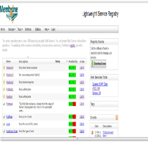 Fig 4: The membrane registry 