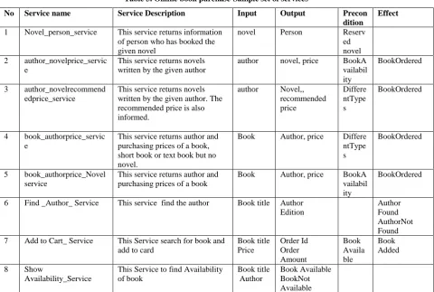 Table 2. (A) Hash tables for input and output 