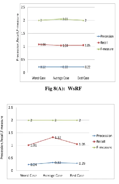 Fig 8(B):  LSP&OWA 