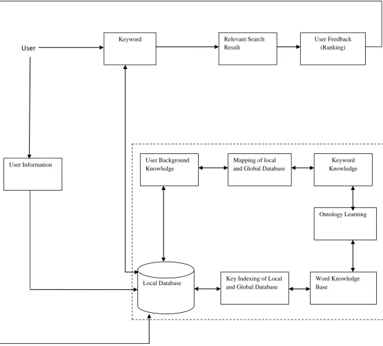 Fig 1: Proposed System Architecture  