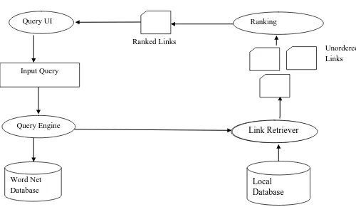 Table 1. Comparison of Existing system with proposed     system 