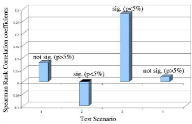 Fig. 8. Trajectory along which sensor data for “hardware in the loop” simulationwas taken (a), and steering velocity graphs of both models for the given trajectory(b)