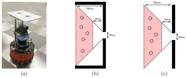 Fig. 1. The Magellan Pro robot used in the experiments (a). Training environmentsfor the “Hard-Wired Laser Controller” (b) and “Manual Control” (c)