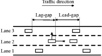 FIGURE 3: Structure of immediate lane-changing decision of a driver   