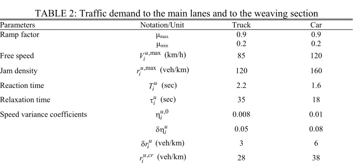 TABLE 2: Traffic demand to the main lanes and to the weaving section 