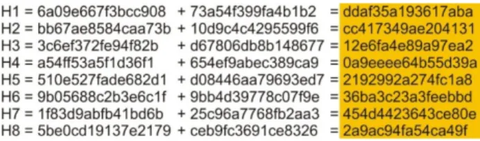 Figure 7. SHA512 result