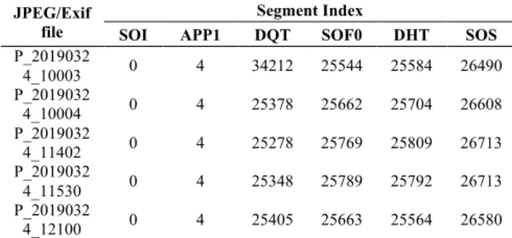 Table 4. Segment index location for an image file from  smartphone Samsung Galaxy A5