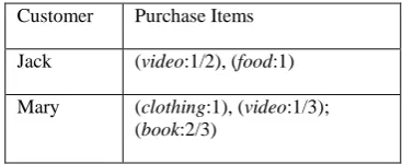 Table 1.Illustrating an uncertain database 