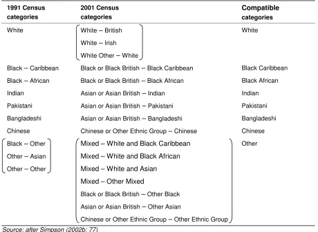 Table 2: Creating a ‘Low Social Class’ variable for 1971 