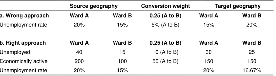Table 3: Harmonising age detail: aggregation of age of mother at the birth of a child 