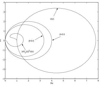 Figure 7: Nyquist plots