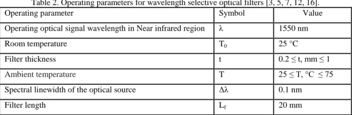 Table 2. Operating parameters for wavelength selective optical filters [3, 5, 7, 12, 16]