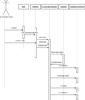Figure 7. GUI of Main Menu 