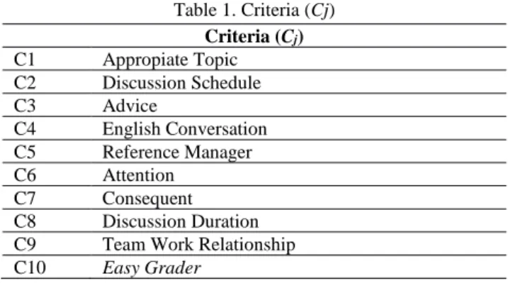 Table 2. Suitability Rating  Suitable Rating  1  Very Less  2  Less  3  Enough  4  Good  5  Very Good 