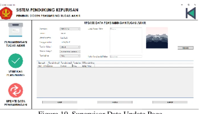 Figure 10. Supervisor Data Update Page  K.  Thesis Title Data Update Interface 