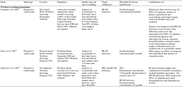 Table 1.  Study and population characteristics 