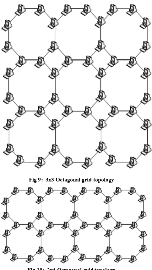 Fig 9:  3x3 Octagonal grid topology 