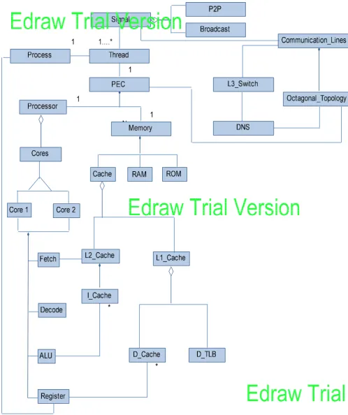 Fig 11: UML class diagram for process execution in octagonal grid network topology 