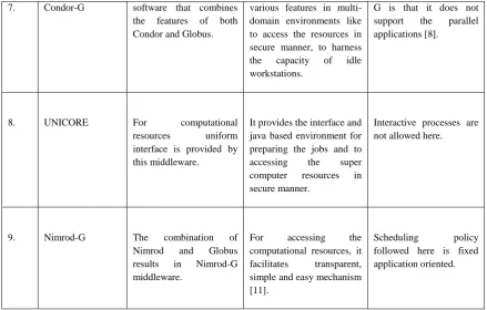 Table 2: Summary of Grid Computing Toolkits 