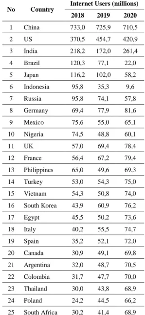 Table 5. Comparison of Accuracy of All Architectural Models No  Architecture  Training  Testing 