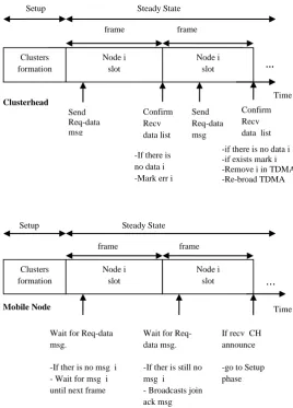 Table 1. Simulation Environment Specifications 