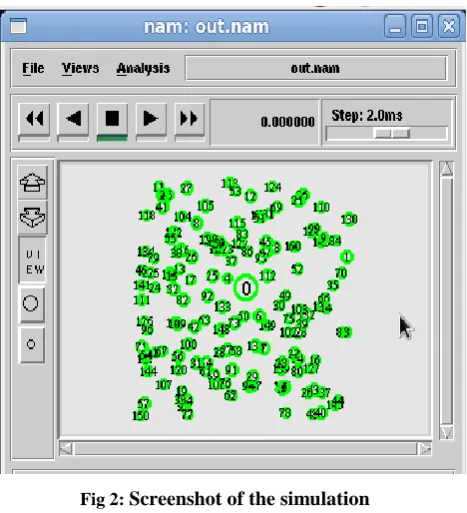 Fig 2: Screenshot of the simulation 