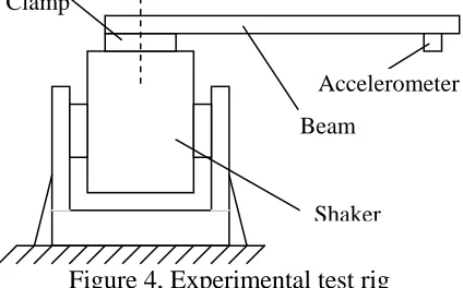 Figure 4, Experimental test rig 