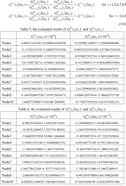 Table 5, the evaluated results of 