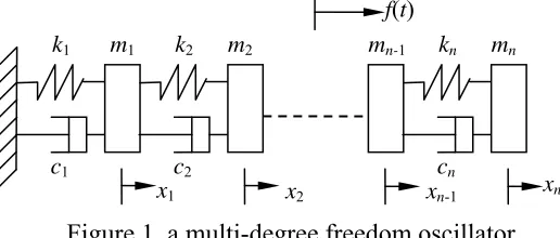 Figure 1, a multi-degree freedom oscillator 