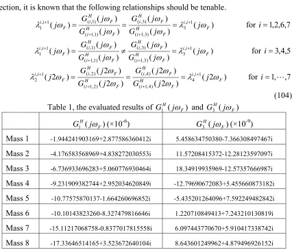 Table 1, the evaluated results of 