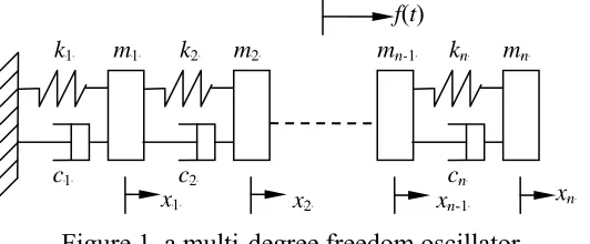 Figure 1, a multi-degree freedom oscillator 