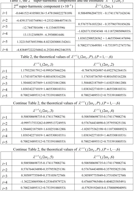 Table 1, the 2nd super-harmonic components and the estimated  
