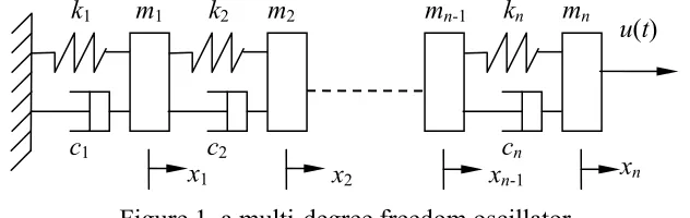 Figure 1, a multi-degree freedom oscillator 