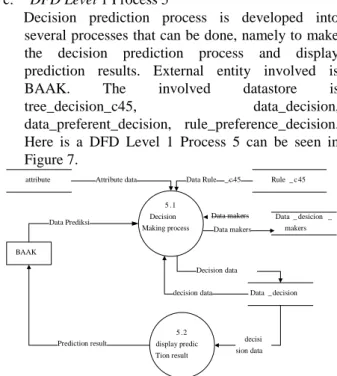Figure 9. Entity Relationship   Diagram (ERD)   D. Program Manual  