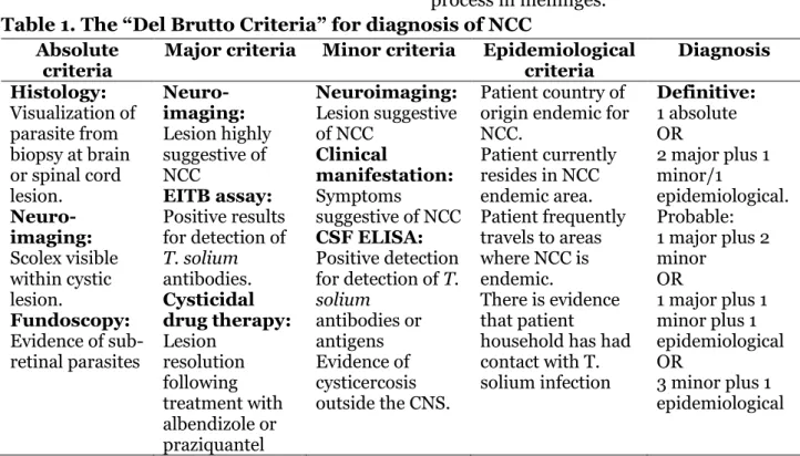 Table 1. The “Del Brutto Criteria” for diagnosis of NCC  Absolute 